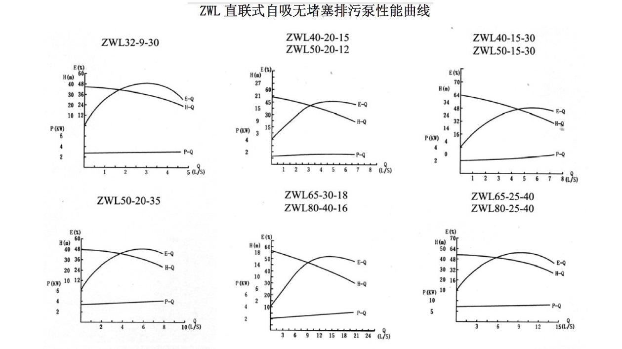 ZWL直连式自吸深夜福利视频在线观看性能曲线图